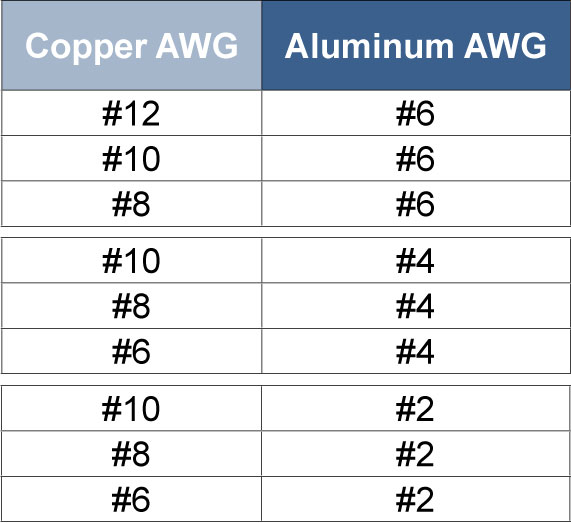 ALEX AWG chart